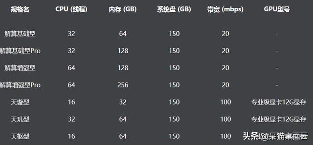 创业电脑,创业公司应如何给程序员配电脑？