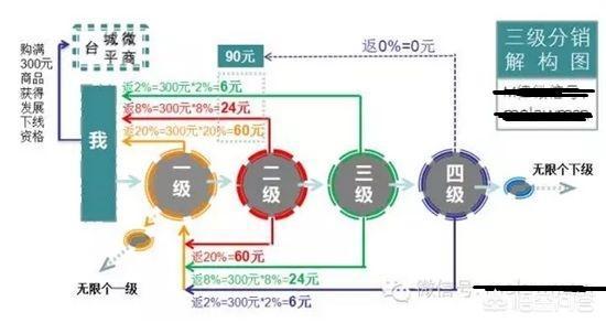 农业创业人,农产品创业，如何打开市场？