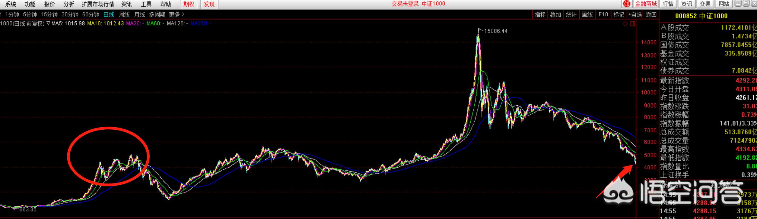 何为创业板,A股是否会到2317点？