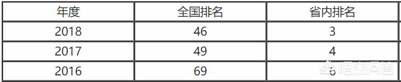 西安留学生创业园,西安有哪些好的留学机构？