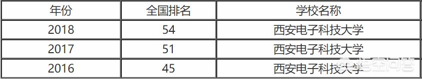 西安留学生创业园,西安有哪些好的留学机构？