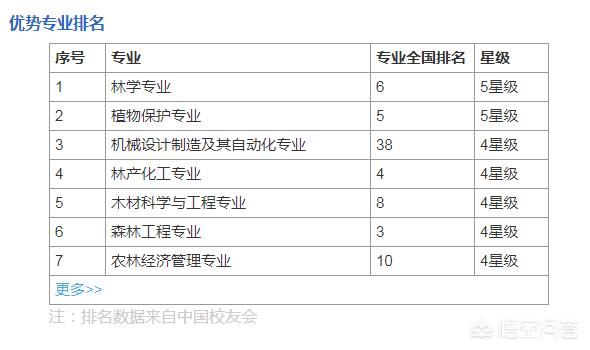 福建农林大学创业,福建农林大学英语系好就业吗？