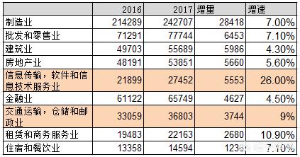 vba创业,未来五年什么行业最有红利？