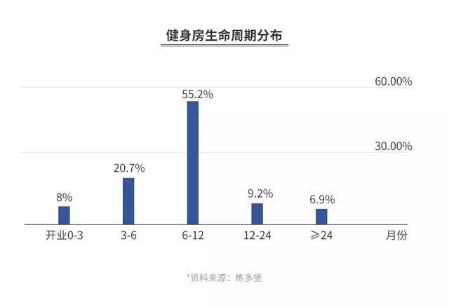 蛋解创业创始人,火锅行业还能火多久？你怎么看？