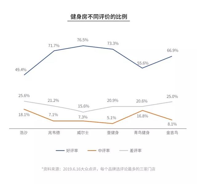 蛋解创业创始人,火锅行业还能火多久？你怎么看？