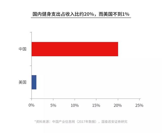 蛋解创业创始人,火锅行业还能火多久？你怎么看？