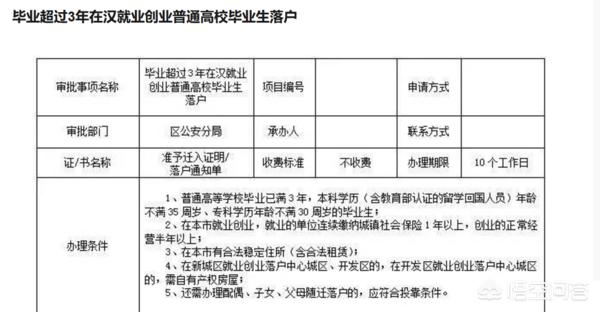 创业落户武汉,怎样在武汉办理落户手续？