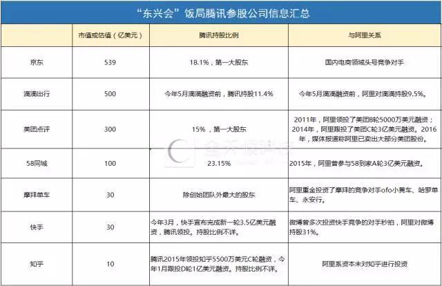 杭州创业游戏公司,腾讯系和阿里系都有哪些公司？