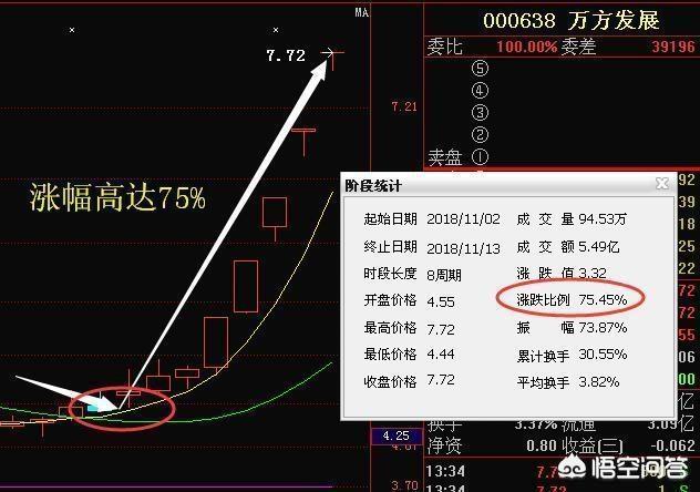 创业黑马中签率,第一次新股中签是什么体验？