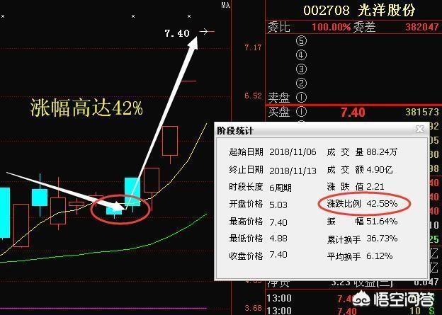 创业黑马中签率,第一次新股中签是什么体验？