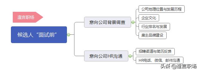 找工作怎么找创业公司,上网找工作去哪个网站好？