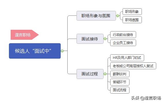 找工作怎么找创业公司,上网找工作去哪个网站好？