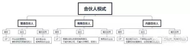 创业公司内耗,创业有哪些陷阱？怎样去避免呢？