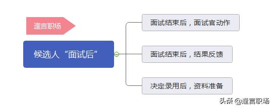 找工作怎么找创业公司,上网找工作去哪个网站好？