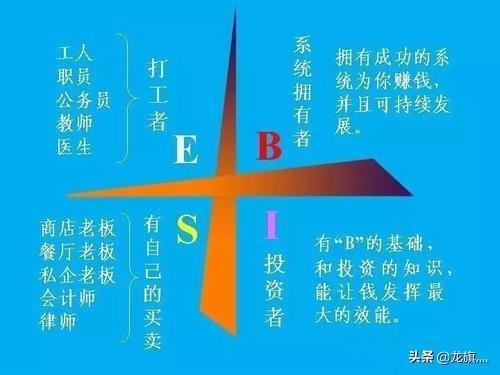 创业面临问题,你觉得创业的三大难题是什么？