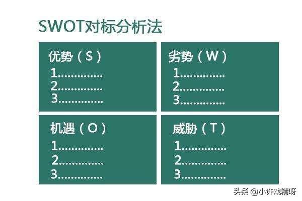 母婴创业swot分析,怎样做个人的swot分析？