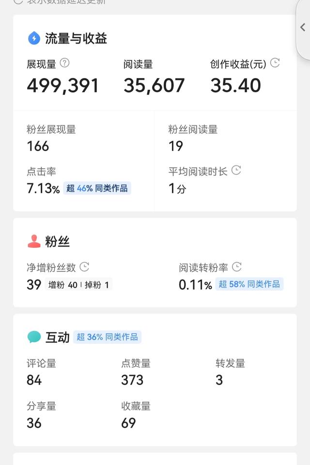 住家创业项目,适合在家创业的项目有什么？