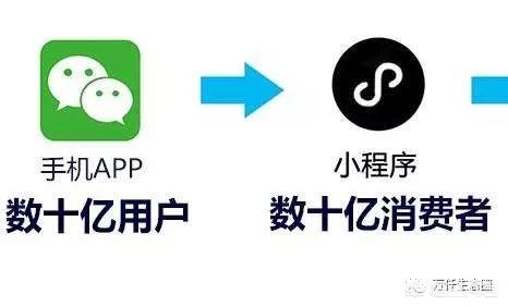 微信创业机会,如何抓住微信小程序这波红利？