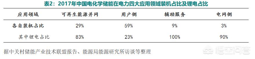 加工锂电池创业怎么样,锂电池未来发展前景怎么样？