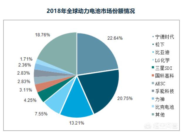 加工锂电池创业怎么样,锂电池未来发展前景怎么样？