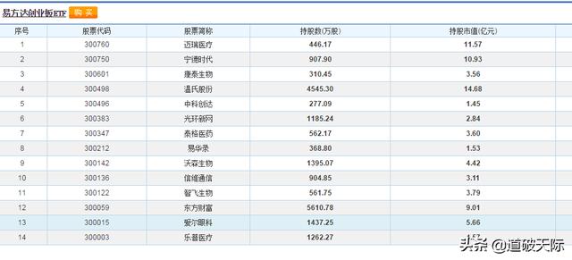 南方创业板etf,创业板etf与股票有什么差别？