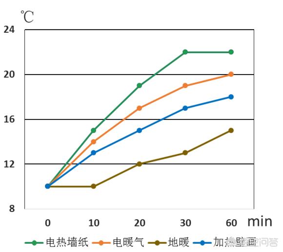 取暖创业,河北农村冬天取暖新方式是什么？