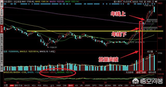 创业板指数图,为什么创业板比大盘走得好？