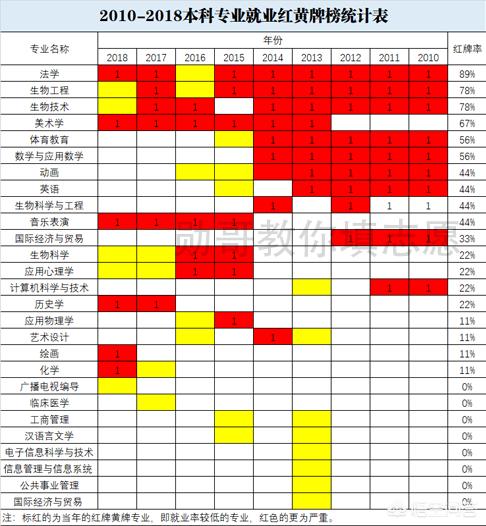 上饶师范学院就业创业,上饶师范学院的学生就业怎么样？