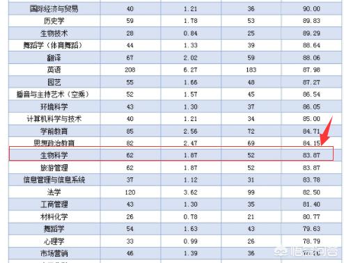 上饶师范学院就业创业,上饶师范学院的学生就业怎么样？