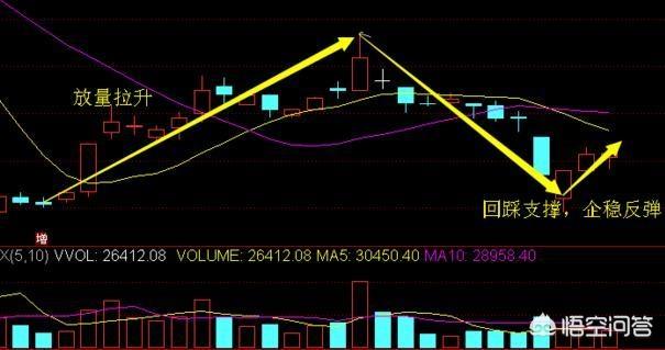 科大智能是创业板吗,创业板和中小创龙头都是哪些？