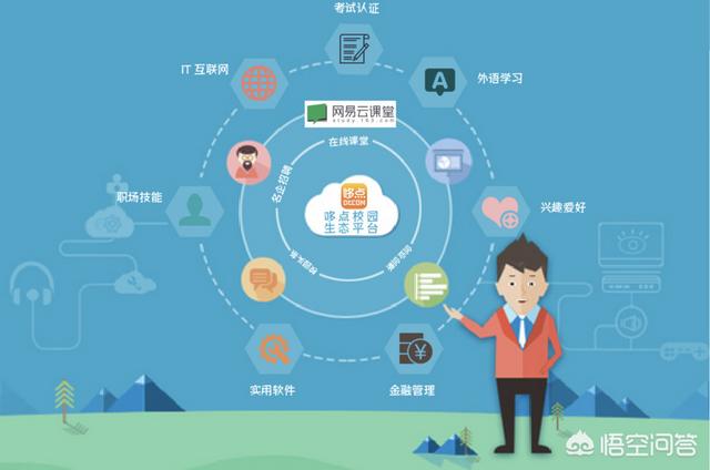 创业培训app,有没有好的互联网创业学习平台？