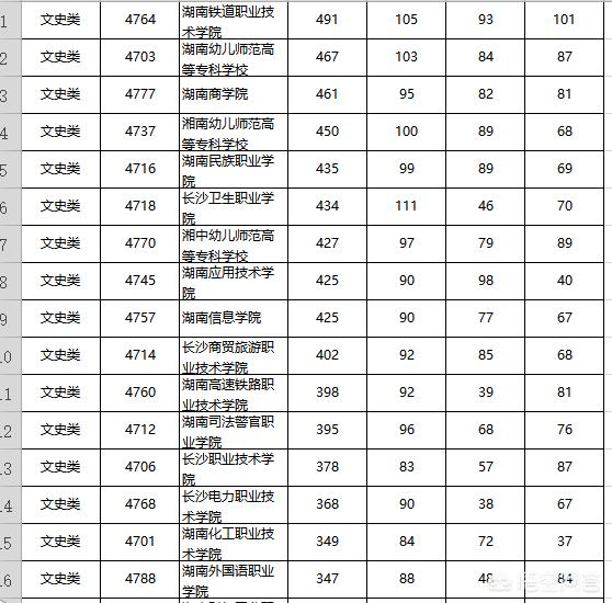 长沙大学生创业基地,湖南省单招考哪个学校好呢？