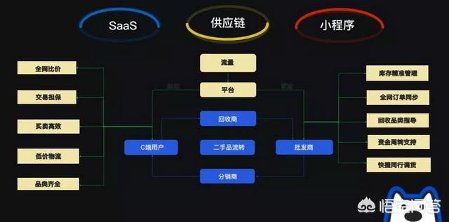 网络创业流程,都说互联网创业，怎么创业的呢？