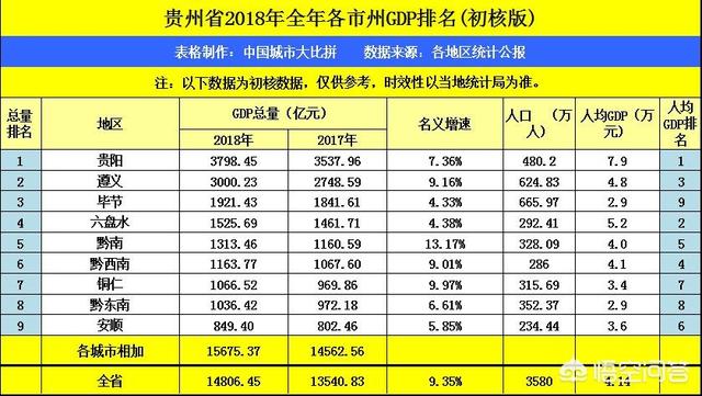 贵州扶贫创业,贵州哪个地方经济发展落后？