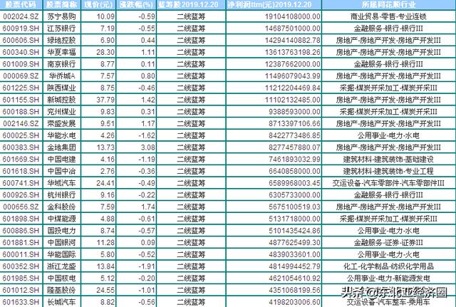 创业板高成长,创业板指数还有上升空间吗？