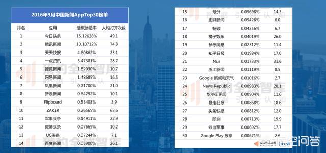 互联网创业资金,三线城市有什么互联网创业项目？