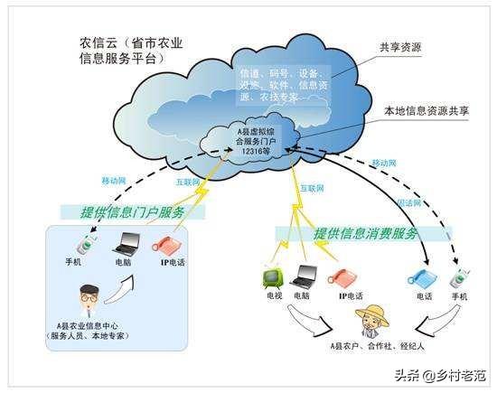 创业农场信息网,申请农场有什么最直接的好处？