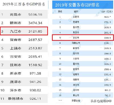 怀宁县创业,九江市和安庆市谁的发展潜力大？