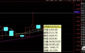 何为创业板,A股是否会到2317点？