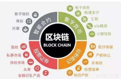 blockchain创业,现在发力区块链还来得及吗？