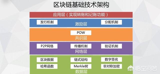 blockchain创业,现在发力区块链还来得及吗？