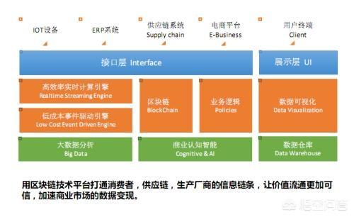 blockchain创业,现在发力区块链还来得及吗？