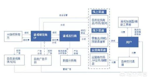 blockchain创业,现在发力区块链还来得及吗？