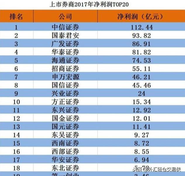 华安创业,证券公司研究所工资多少？