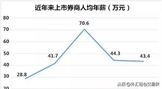 华安创业,证券公司研究所工资多少？