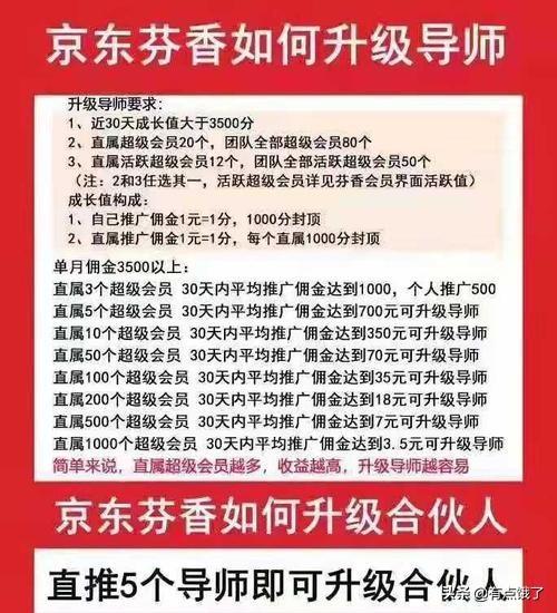 芬香创业,刚开始做芬香你们觉得行不行？