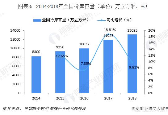 创业前瞻,餐饮创业如何做才能突出重围？