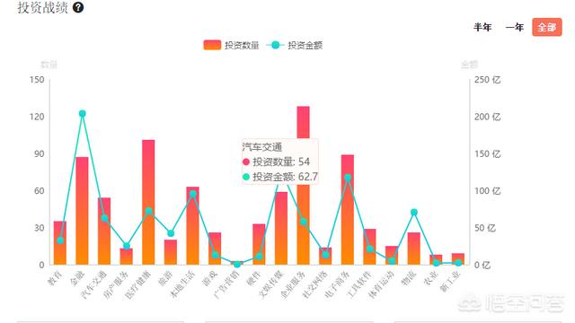 北京创业投资有限公司,国内有哪些知名的风投公司？