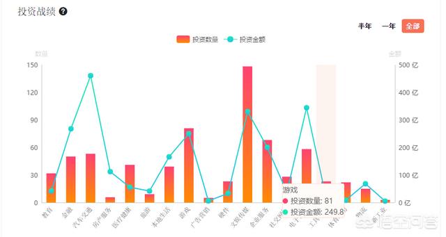 北京创业投资有限公司,国内有哪些知名的风投公司？