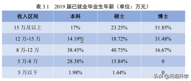 四川省创业中心,四川大学能进入全国前十吗？